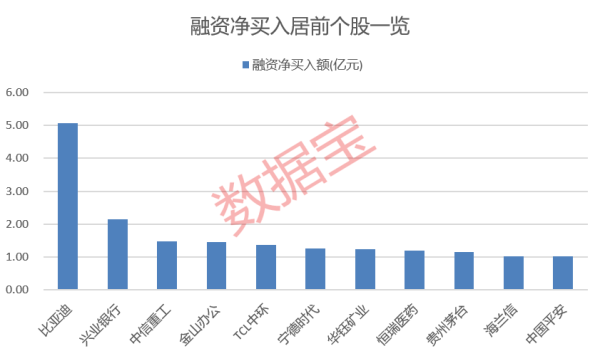 创元网 杠杆资金逆市加仓股出炉